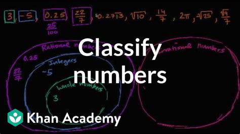 sequence of odd numbers|Khan Academy.